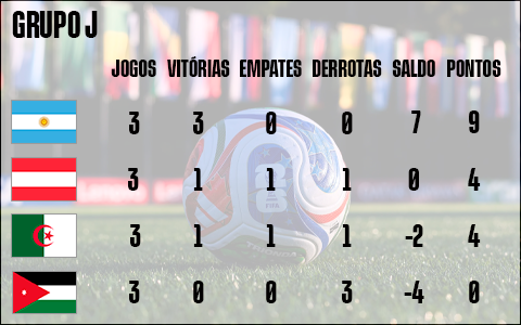 Situação Final do Grupo J