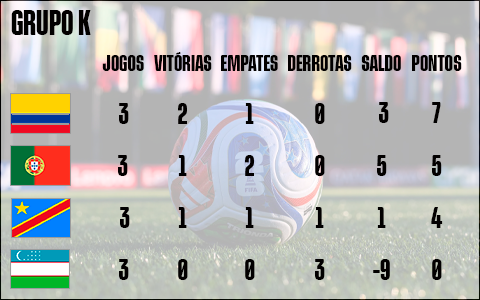 Situação final do Grupo K