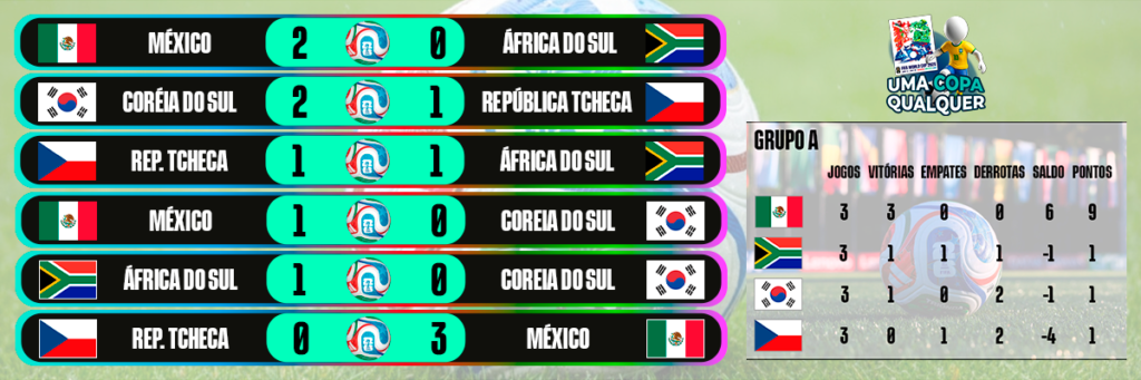 Resumo Grupo A