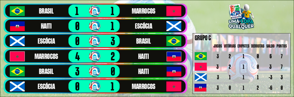 Resumo Grupo C