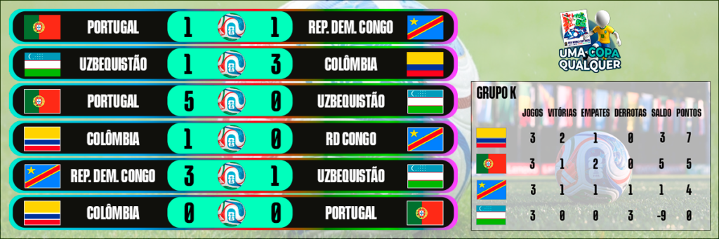 Resumo Grupo K