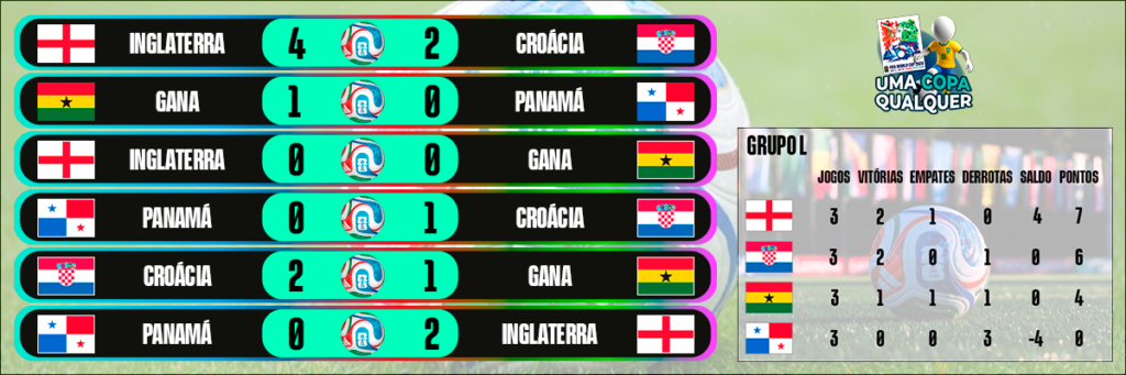 Resumo Grupo L